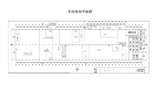 烘烤与蒸煮食品厂 确保生产许可证顺利通过的全方位平面设计指南